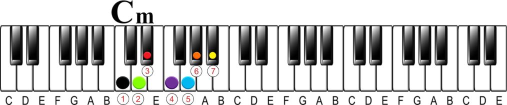 How to Learn Any Chord