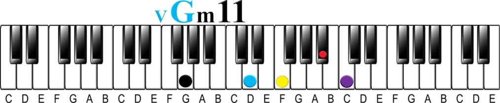 The I-iv-v Chord Progression-G minor 11