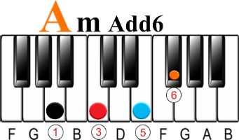 What is an Add6 Chord on the Piano?