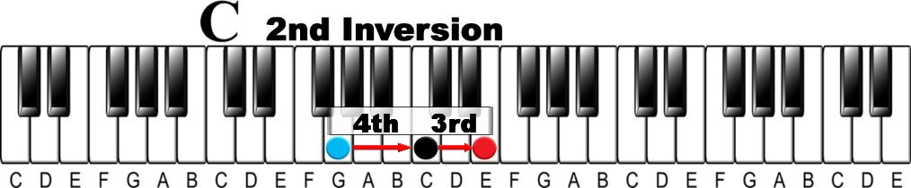 How to Learn Any Chord