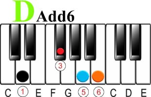 What is an Add6 Chord on the Piano?