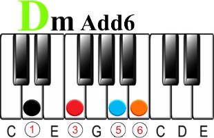 What is an Add6 Chord on the Piano?