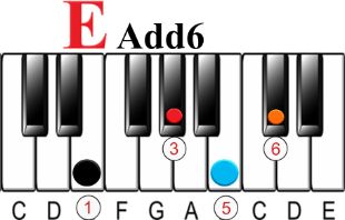 What is an Add6 Chord on the Piano?