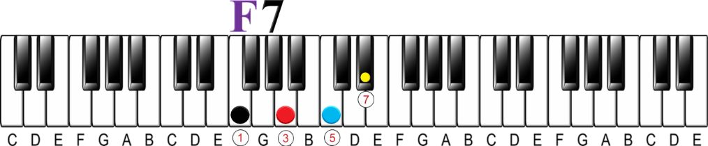f7 chord piano