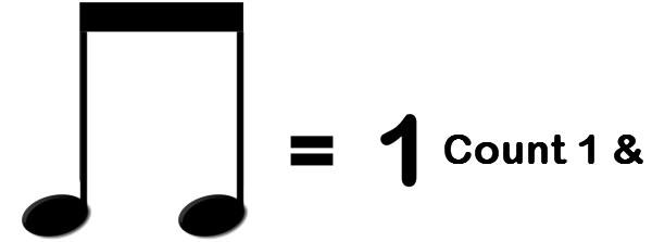 Arpeggio Chord Progression | F Major 8th note