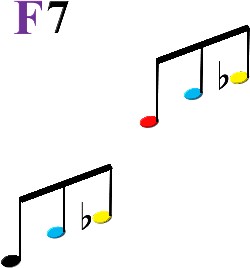 Arpeggio Chord Progression | F Major-noteshot example