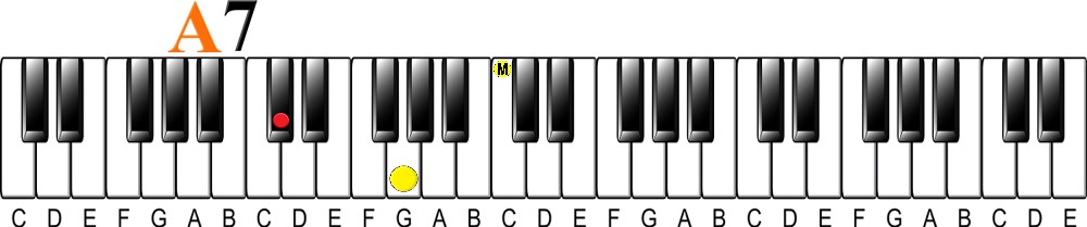 Upper Structure Concept | The 13 flat 5 Chord