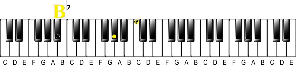 Upper Structure Concept | The 13 flat 5 Chord