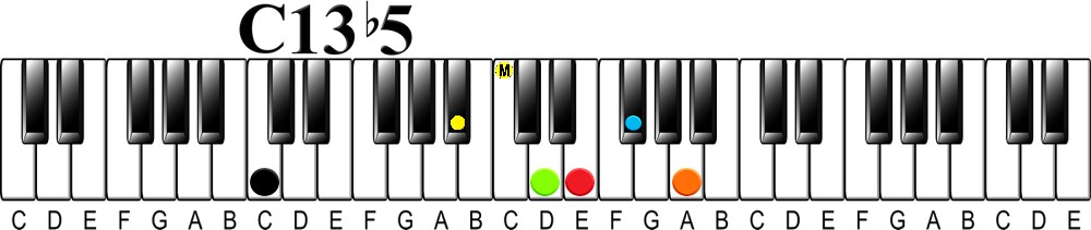 Upper Structure Concept | The 13 flat 5 Chord