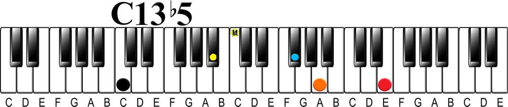 Upper Structure Concept | The 13 flat 5 Chord