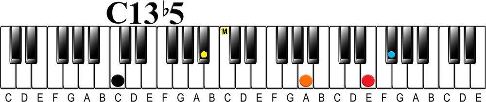 Upper Structure Concept | The 13 flat 5 Chord