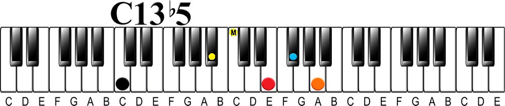 Upper Structure Concept | The 13 flat 5 Chord