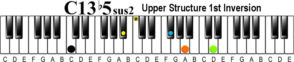 Upper Structure Concept | The 13 flat 5 Chord