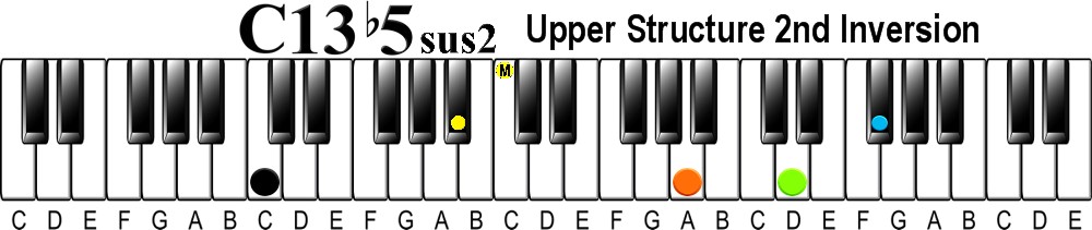 Upper Structure Concept | The 13 flat 5 Chord