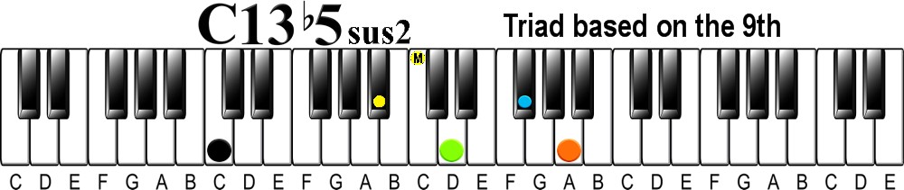 Upper Structure Concept | The 13 flat 5 Chord