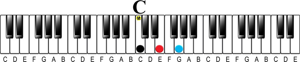 Upper Structure Concept | The 13 flat 5 Chord