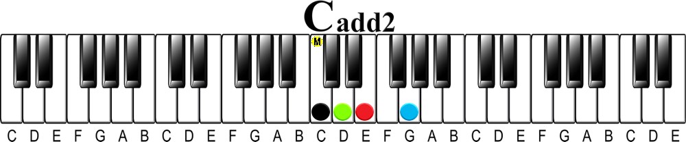 Upper Structure Concept | The 13 flat 5 Chord