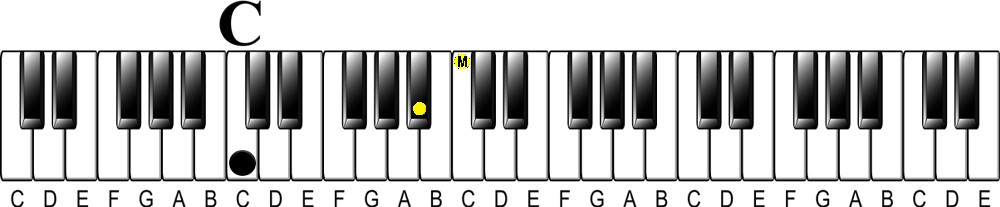 Upper Structure Concept | The 13 flat 5 Chord