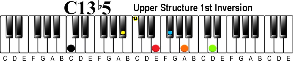 Upper Structure Concept | The 13 flat 5 Chord