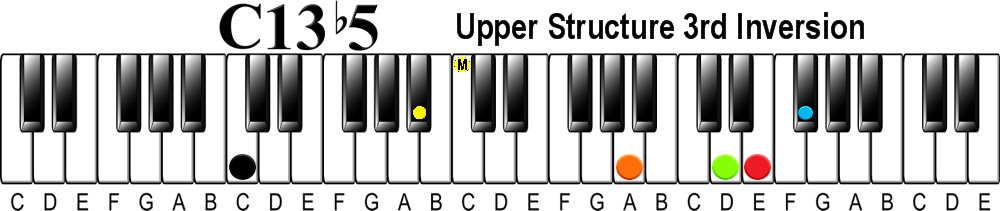 Upper Structure Concept | The 13 flat 5 Chord