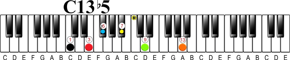 Upper Structure Concept | The 13 flat 5 Chord