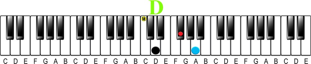 Upper Structure Concept | The 13 flat 5 Chord