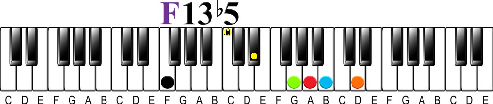 Upper Structure Concept | The 13 flat 5 Chord