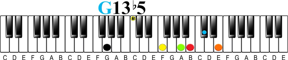 Upper Structure Concept | The 13 flat 5 Chord