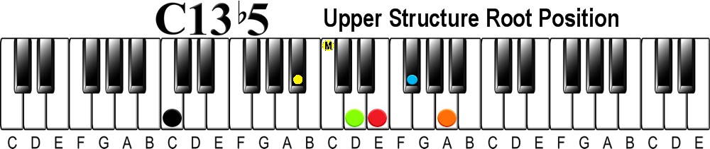 Upper Structure Concept | The 13 flat 5 Chord