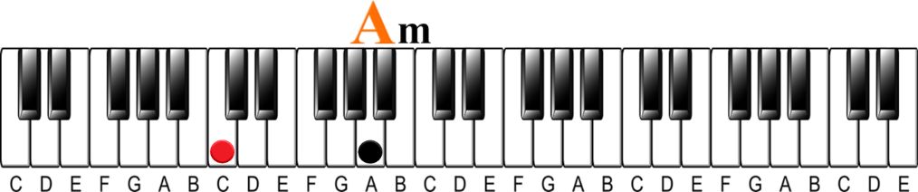 Harmonizing a Melody | Minor key 6ths