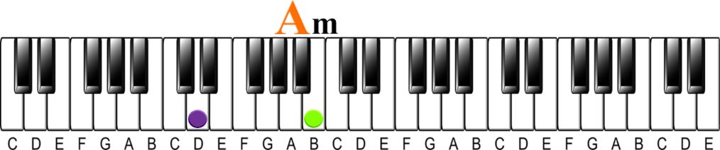 Harmonizing a Melody | Minor key 6ths