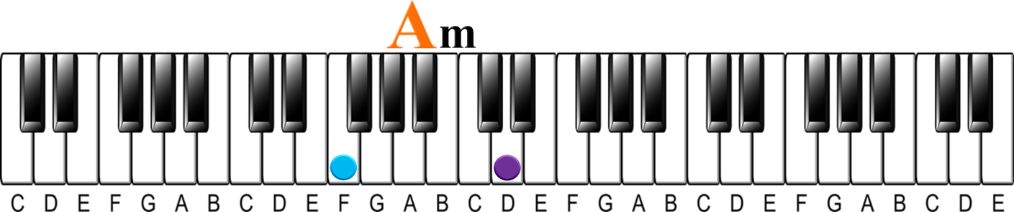 Harmonizing a Melody | Minor key 6ths