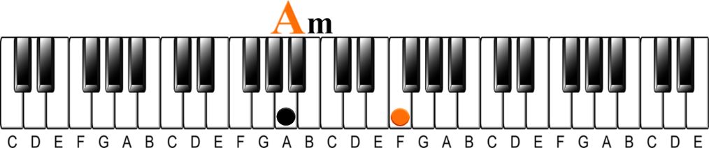 Harmonizing a Melody | Minor key 6ths