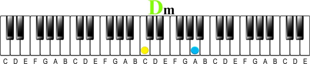 Harmonizing a Melody | Minor key 6ths