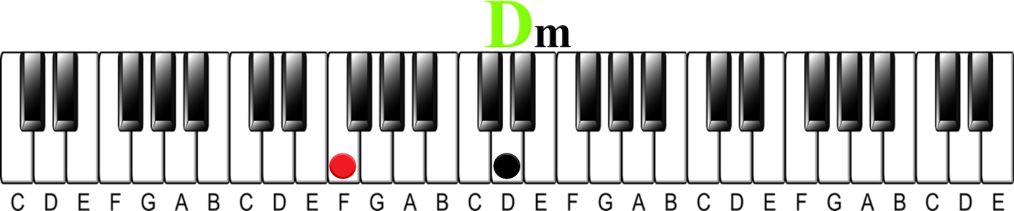 Harmonizing a Melody | Minor key 6ths