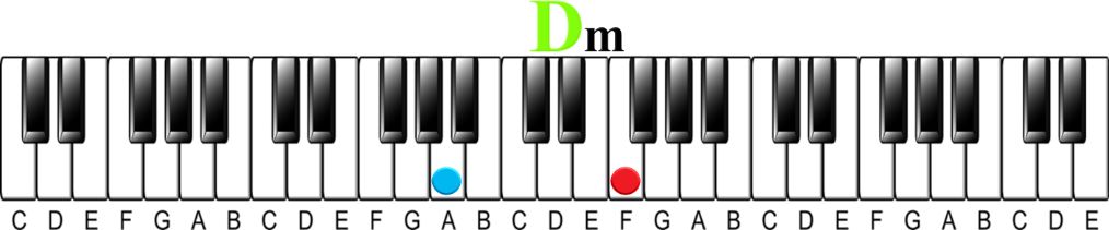 Harmonizing a Melody | Minor key 6ths