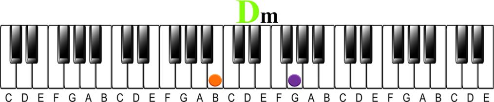 Harmonizing a Melody | Minor key 6ths