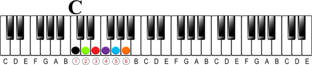 Harmonizing a Melody | Minor key 6ths